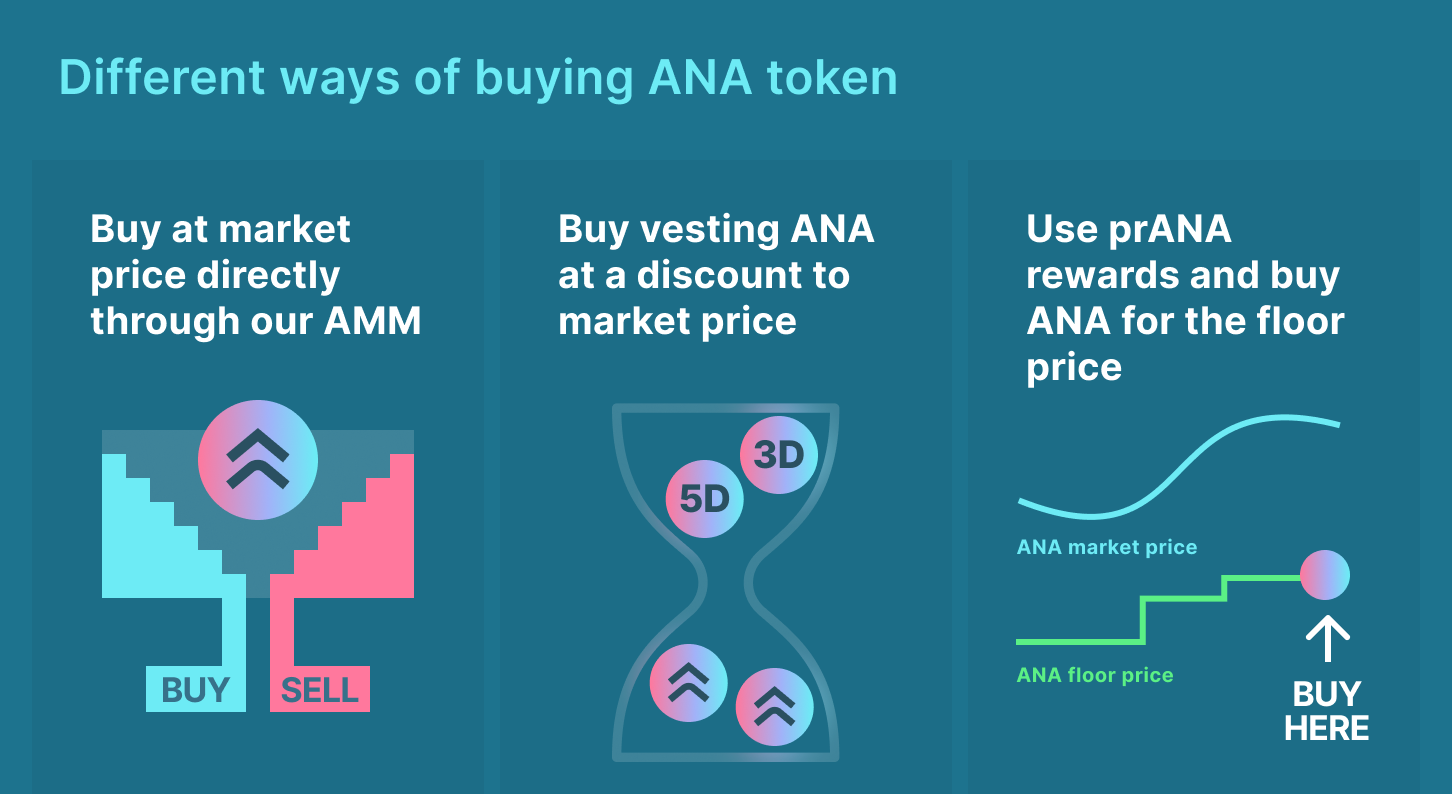 Nirvana buying strategies for ANA and prANA.