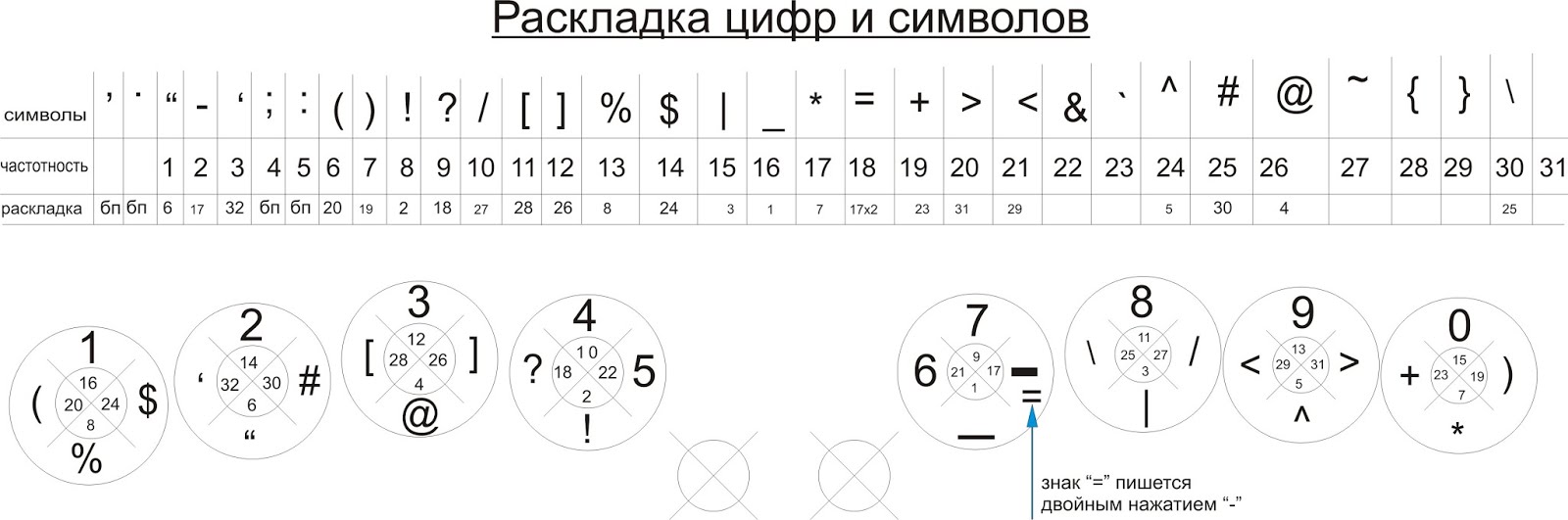 Раскладка цифр и символов.jpg