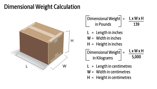 ups dimensional weight