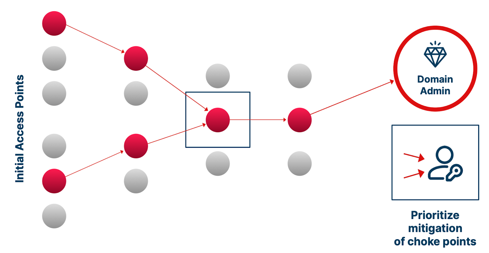 automated-red-teaming