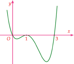 <strong></strong>Cho hàm số bậc bốn (y = fleft( x right)) có đồ thị như hình vẽ dưới đây.</p> <p>Số điểm cực trị của hàm số (gleft( x right) = fleft( {{x^3} - 3x + 1} right)) là</p> 1