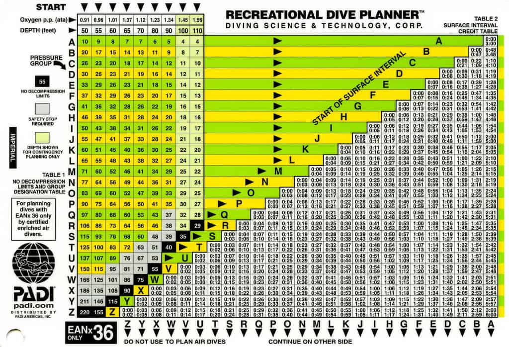 PADI Recreational Dive Table