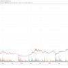 What Is Bitcoin's Future Prediction? / How To Predict Bitcoin S Future Value Using The Stock To Flow Model : Minimum price $40749, maximum $46883 and at the end of the day price 43816 dollars a coin.
