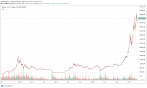 What Is Bitcoin's Future Prediction? / How To Predict Bitcoin S Future Value Using The Stock To Flow Model : Minimum price $40749, maximum $46883 and at the end of the day price 43816 dollars a coin.