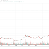 What Is Bitcoin's Future Prediction? / How To Predict Bitcoin S Future Value Using The Stock To Flow Model : Minimum price $40749, maximum $46883 and at the end of the day price 43816 dollars a coin.