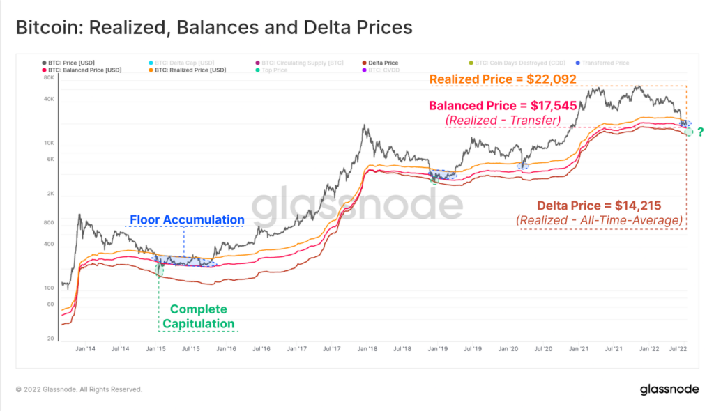 Phan tich on-chain Bitcoin (Tuan 29, 2022): Lieu gia BTC da cham day hay chua? - anh 5