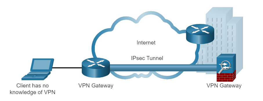 Трафик через vpn