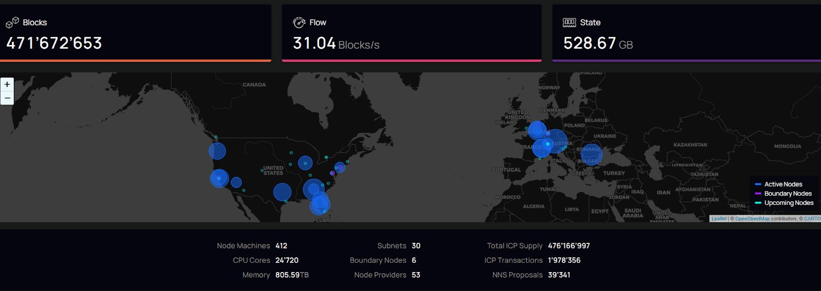 Số liệu tại: https://dashboard.internetcomputer.org/