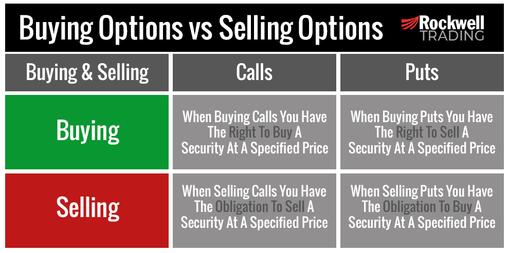 Buying Options vs Selling Options Chart