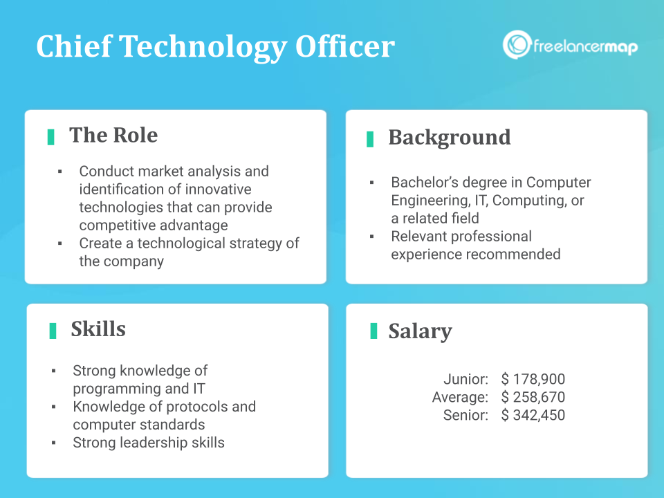 Role Overview - CTO