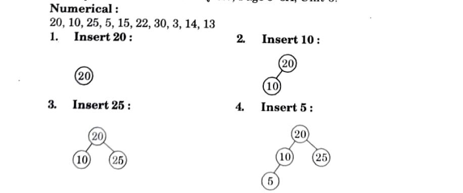 binary search tree