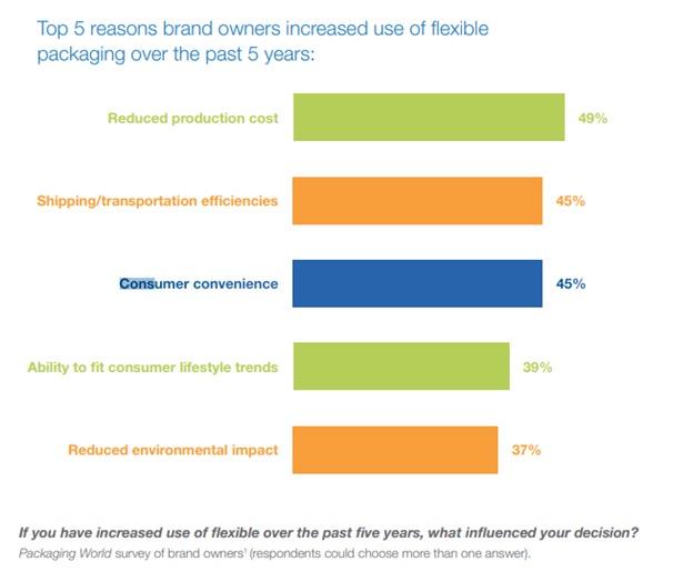 Image : FPA Brand Value Study