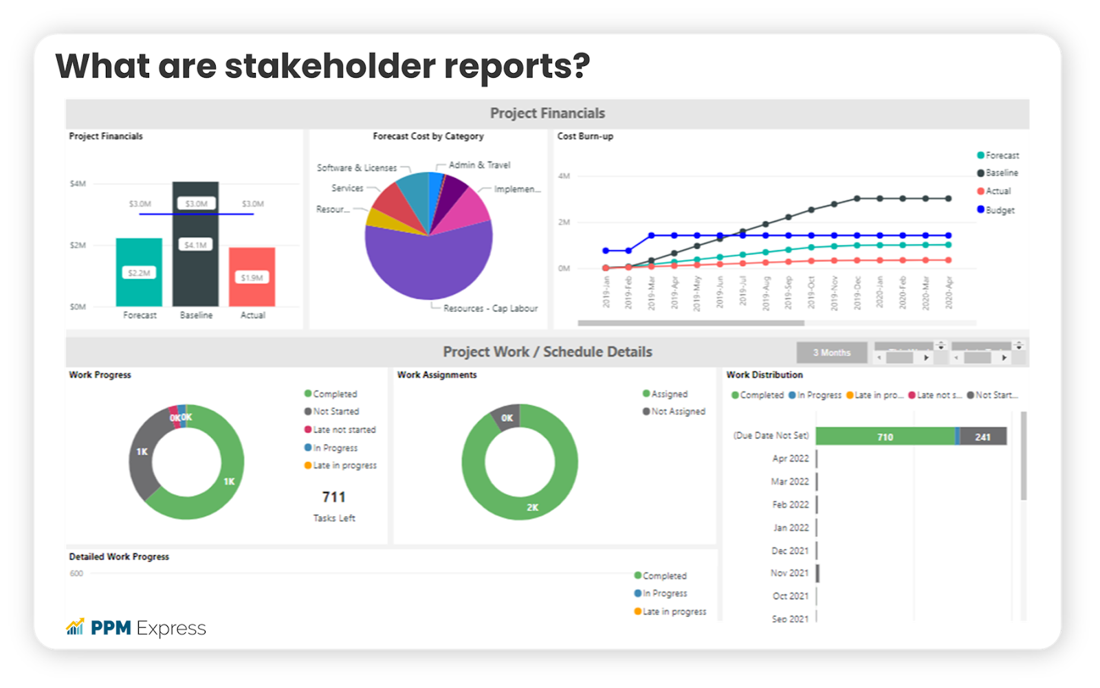 stakeholder reports example