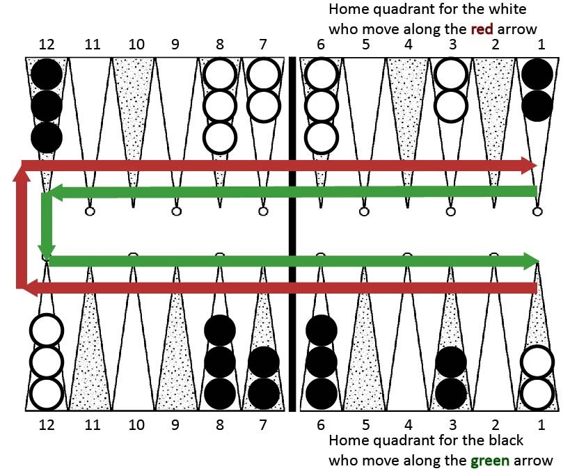 Programming backgammon using self-teaching neural nets forex nba referee betting trends ml