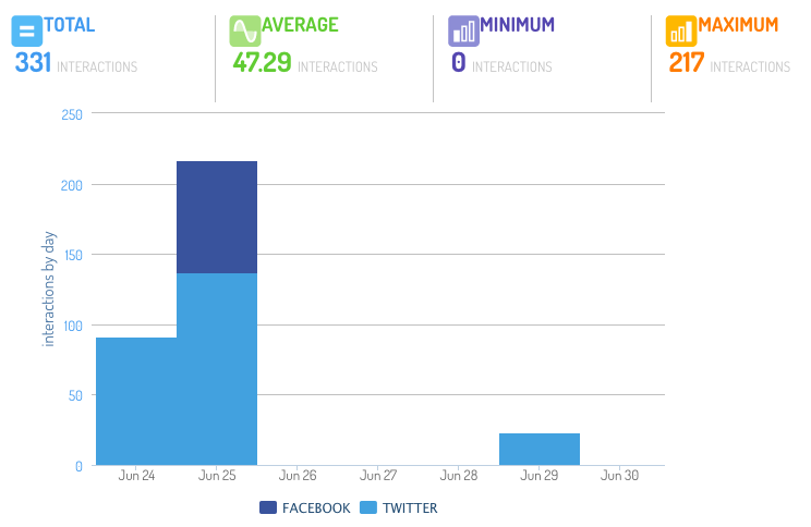 6 Social Metrics You Can't Ignore When Monitoring Consumer Insights - Image 2