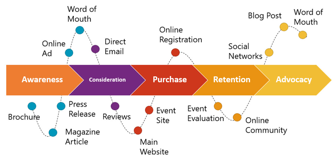 event organizer journey