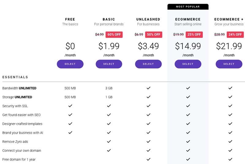 Precios de comercio electrónico de Zyro