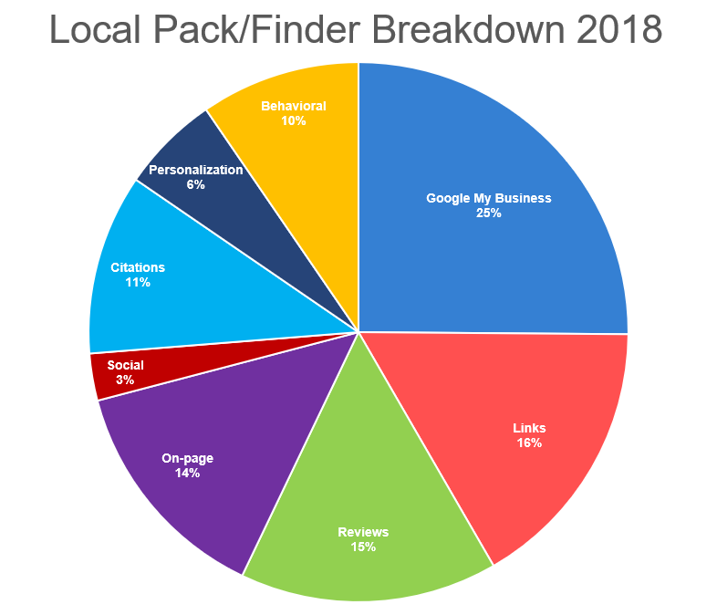 Paquete local / buscador de desglose 2018