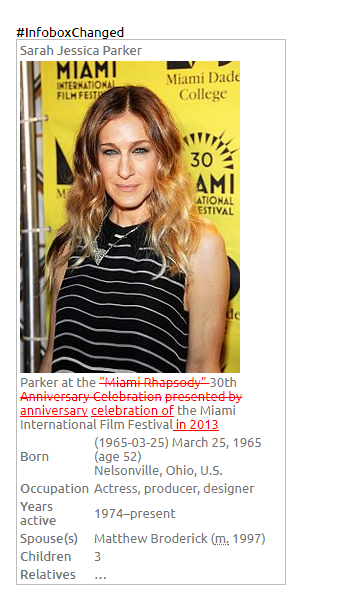 Wikipedia infobox edit alert for Sarah Jessica Parker