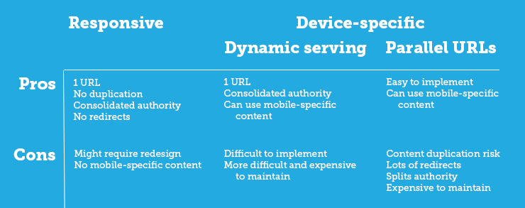 social media conversion - mobile site design