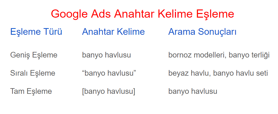 Google Ads Anahtar Kelime Eşleme Türleri