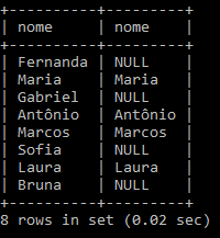 Resultado tabela