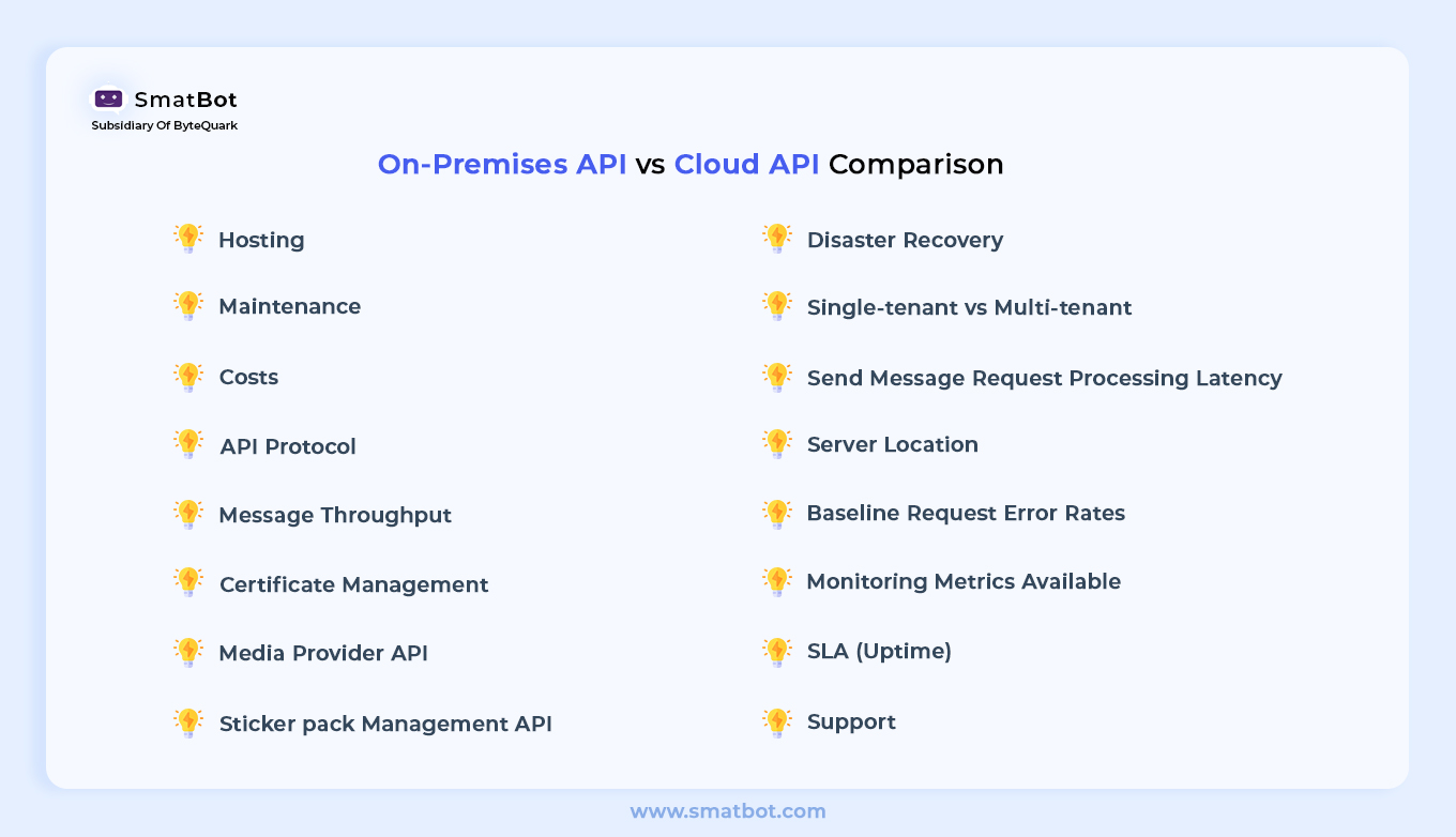 on premises vs cloud api
