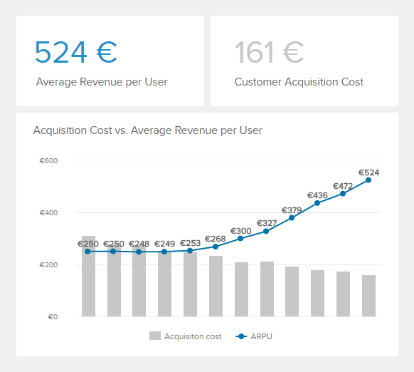 Sales Dashboard - ARPU Illustration