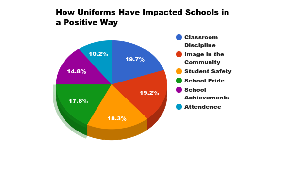 School Uniform Styles Chart