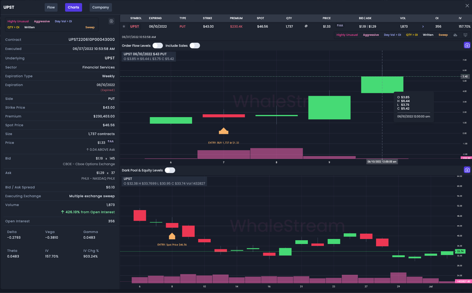 Option Sweep - WhaleStream - Order X-Ray Tool UPST 2