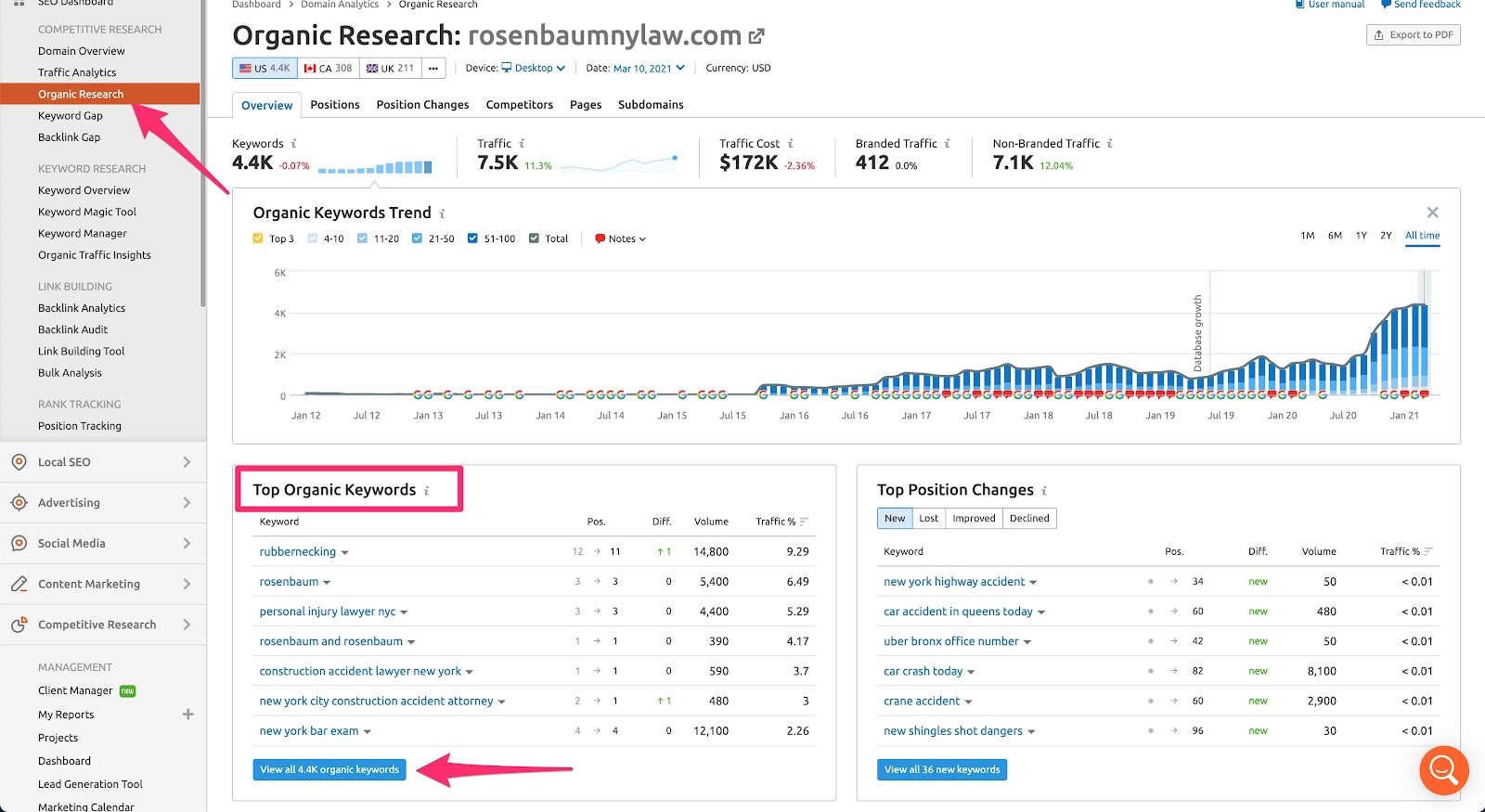 SEMRush Organic research for law firm SEO