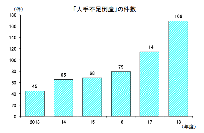 graph1