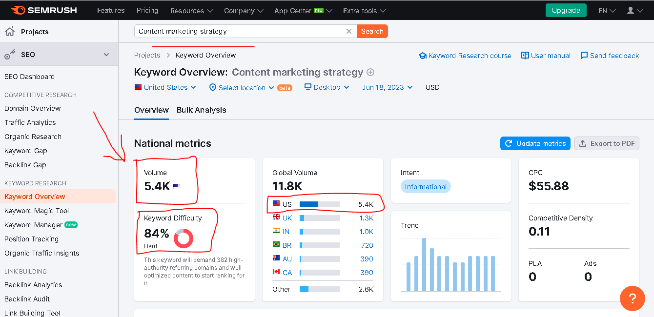 Using semrush to do Keyword Research