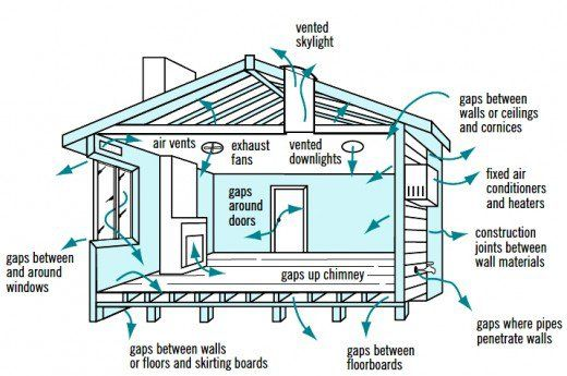rumah sehat