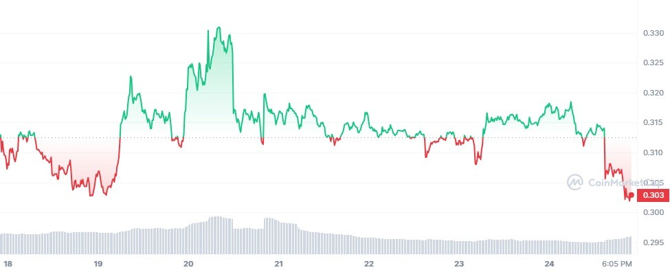 Cardano price chart