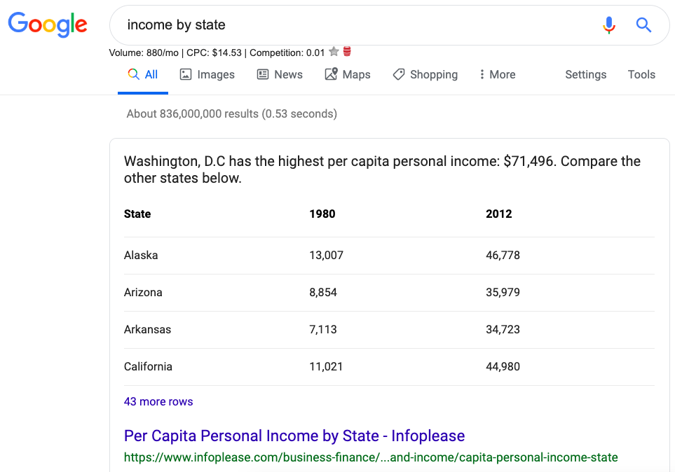 table featured snippet example