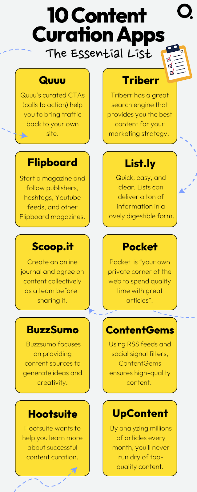 Top 10 content curation apps infographic:

1. Quuu
2. Triberr
3. Flipboard
4. List.ly
5. Scoop.it
6. Pocket
7. BuzzSumo
8. ContentGems
9. Hootsuite
10. UpContent