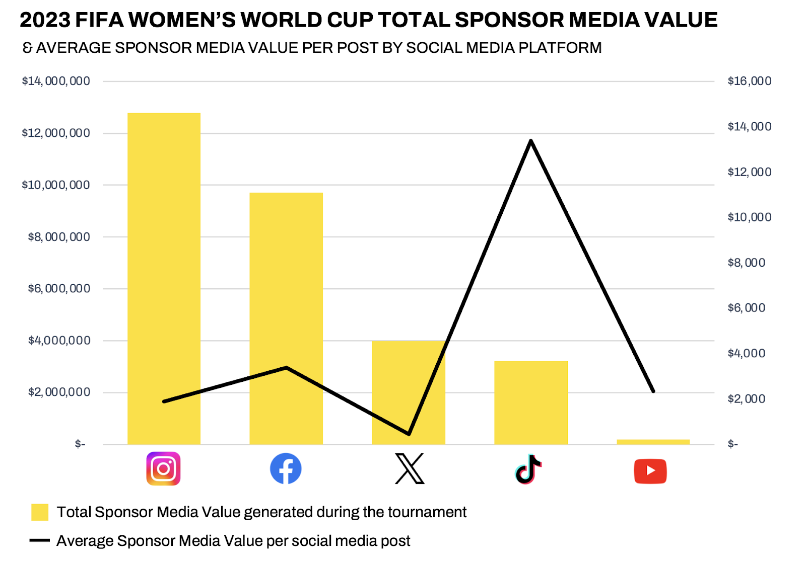 FIFA Women's World Cup Report Results