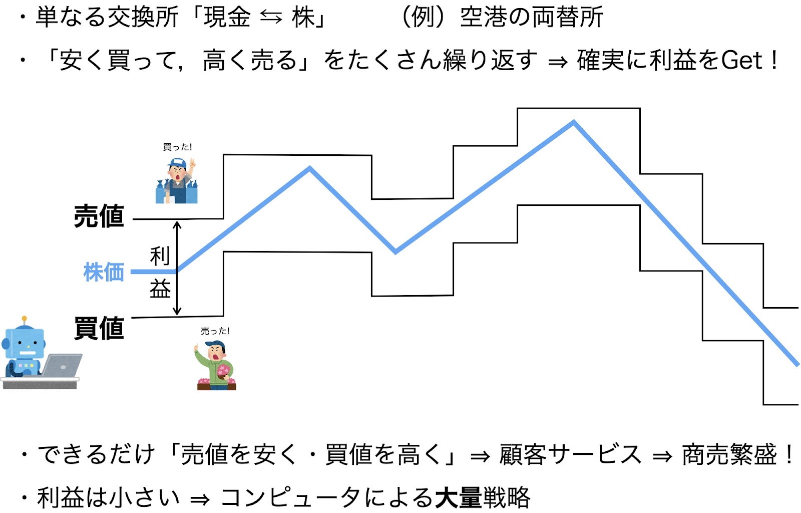 茨城大学 大学院理工学研究科鈴木智也 教授為替取引でのAI活用は果たして有効なのか?