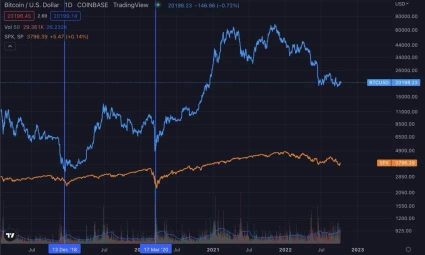 US Txoj Haujlwm qhib poob los ntawm 6.2% - Qhov no txhais li cas rau lub lag luam crypto? 2