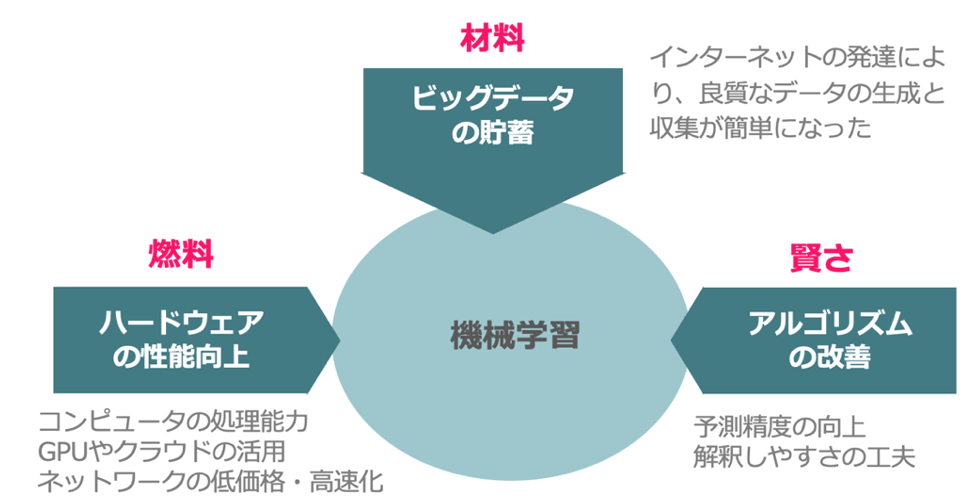 機械学習教本 人工知能 ディープラーニング 情報 理工学系