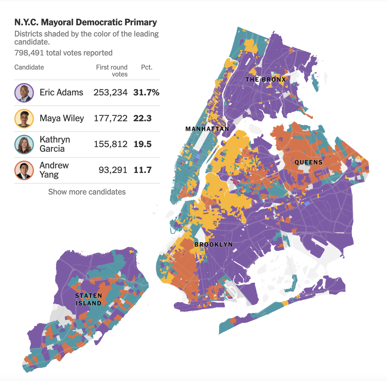 NYC Still Got It: Post-Primary Edition