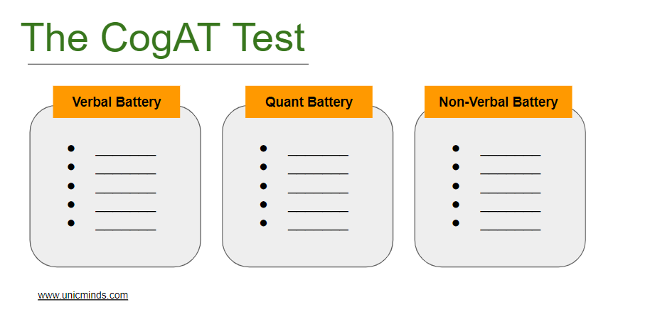 cogat test format