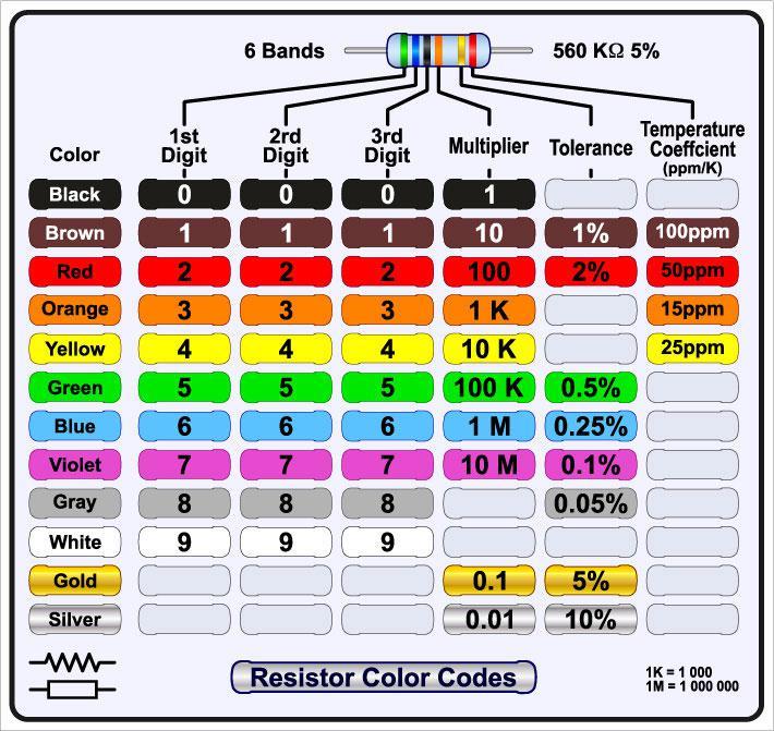 valores-do-resistor-como-calcul-lo-e-entend-lo