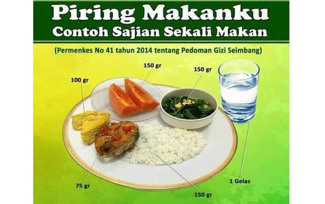 Ilustrasi Makanan Gizi Seimbang