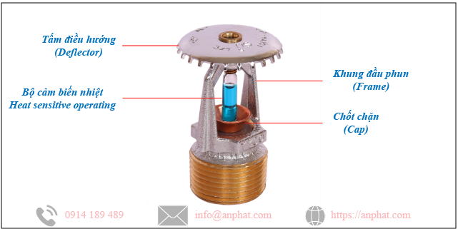 cau tao dau sprinkler