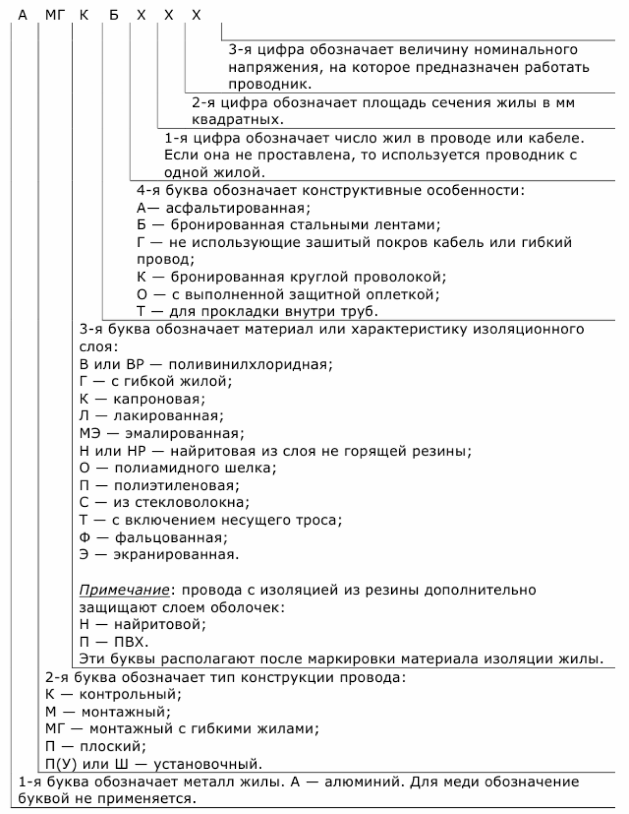 Какую маркировку имеют провода в щитке? Маркировка электрических цепей