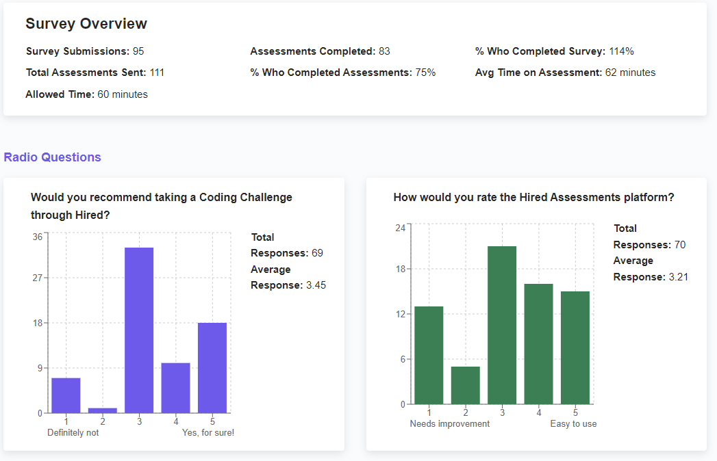 Assessment updates and expansion fall 2022 product release