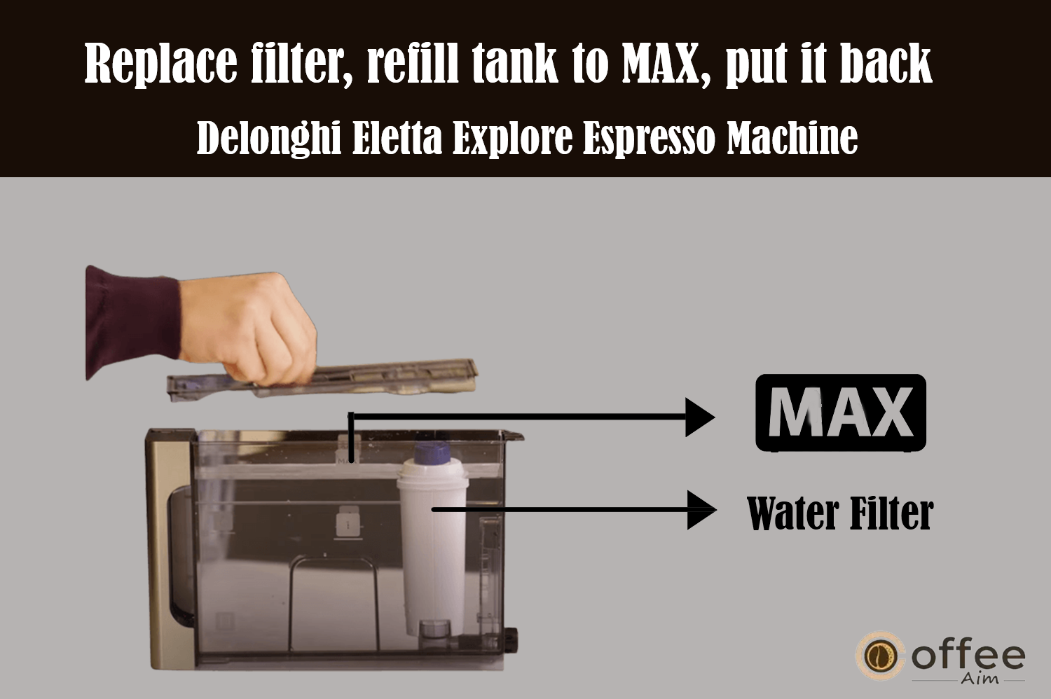 The image illustrates the process of replacing the filter, refilling the tank to its maximum capacity, and repositioning it at the rear of the "Delonghi Eletta Explore Espresso Machine," as described in the article "How to Use the Delonghi Eletta Explore Espresso Machine."