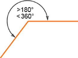 Image result for reflex angle